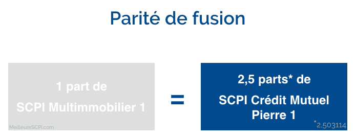 SCPI_La Francaise_parite_fusion
